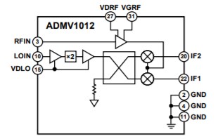 ブロック図 - Analog Devices Inc. ADMV10xコンバータ